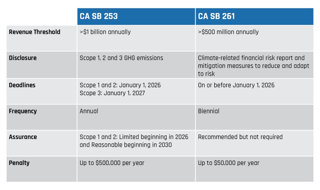 SB 219 compliance California