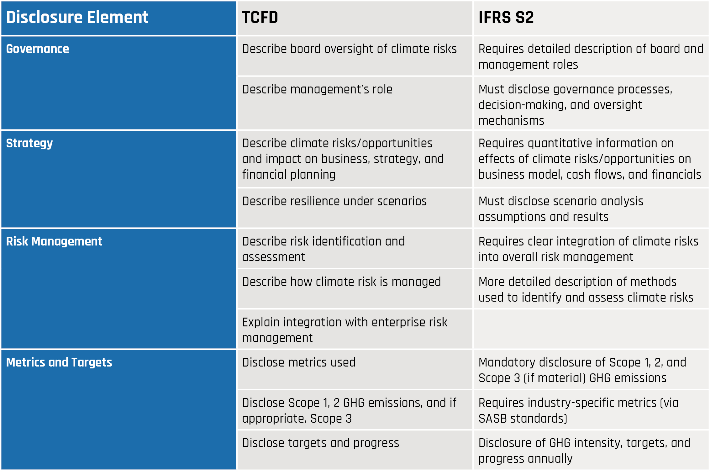 California climate disclosure laws
