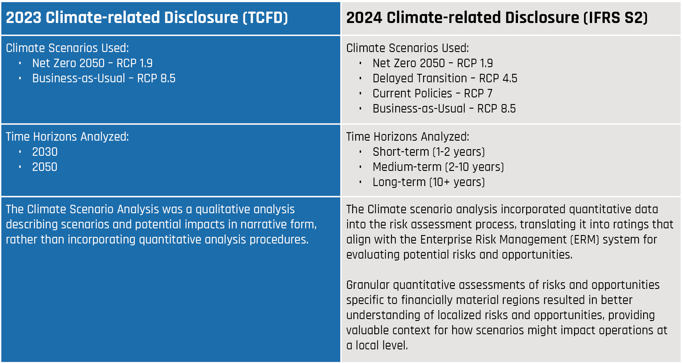 California climate disclosure laws