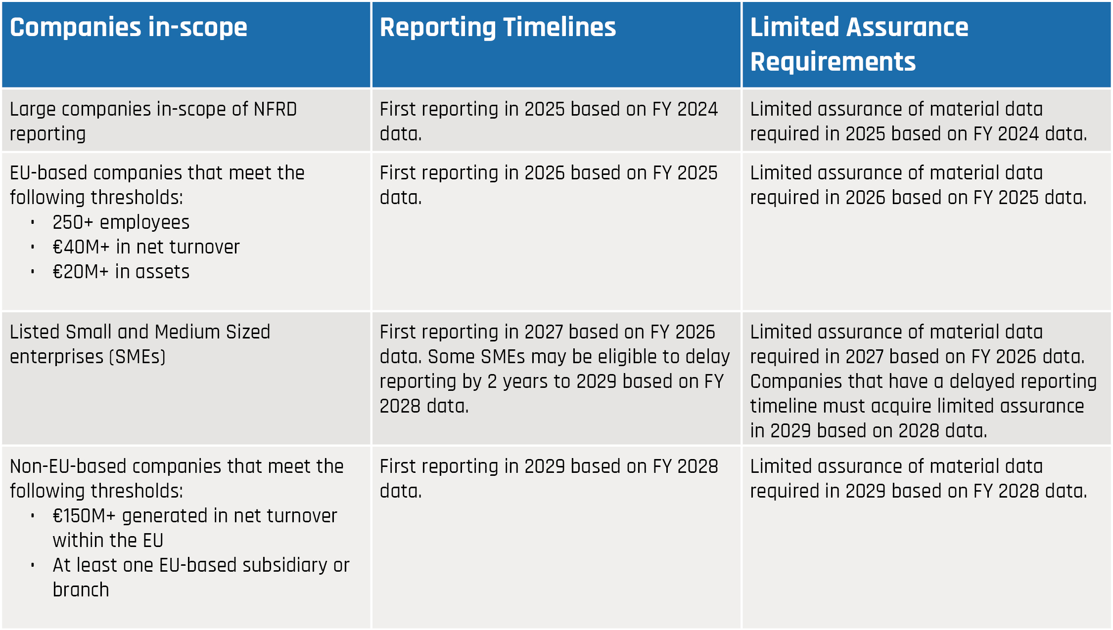 California climate disclosure laws