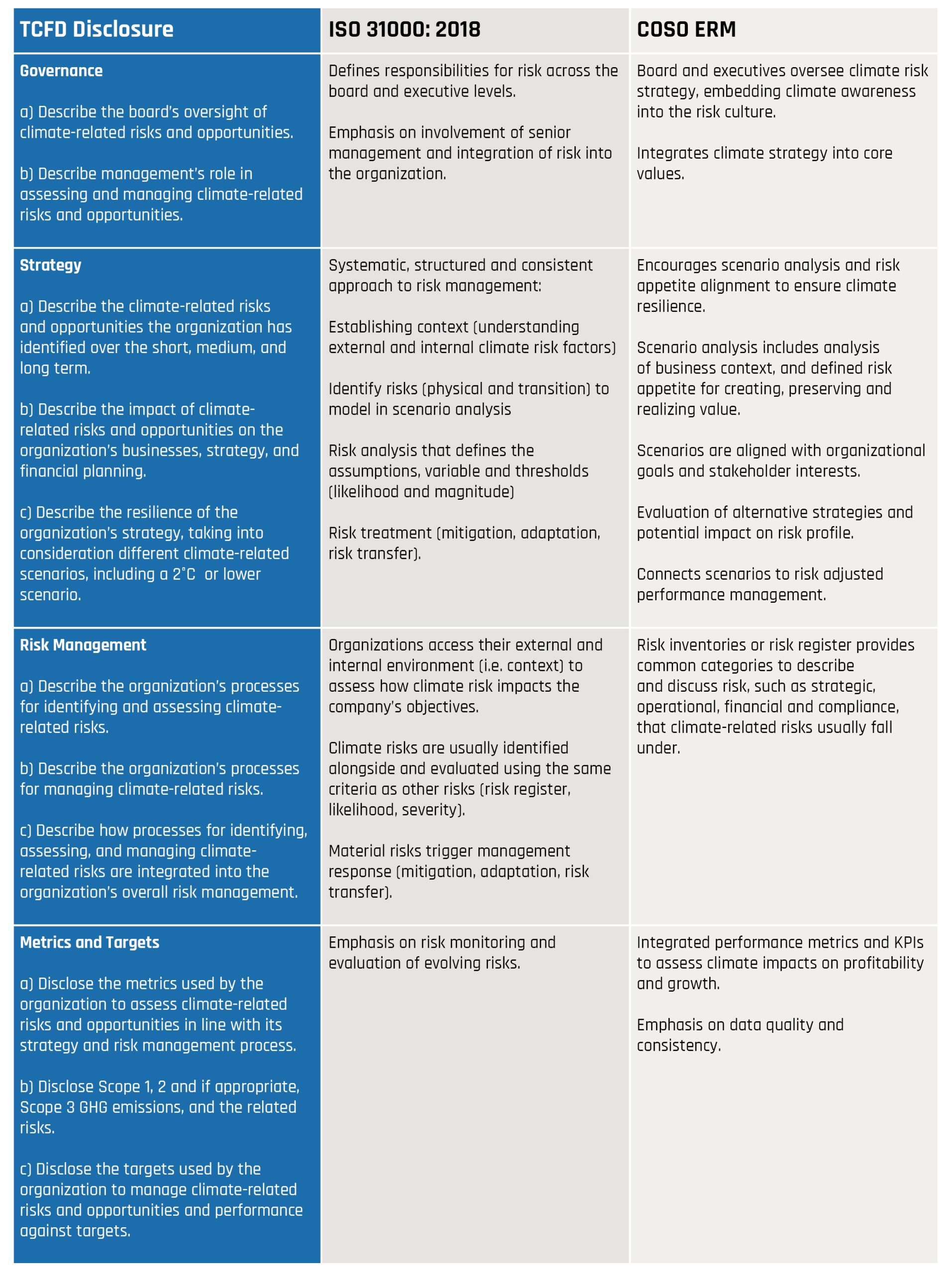 climate-related financial risk management